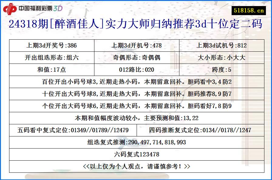 24318期[醉酒佳人]实力大师归纳推荐3d十位定二码