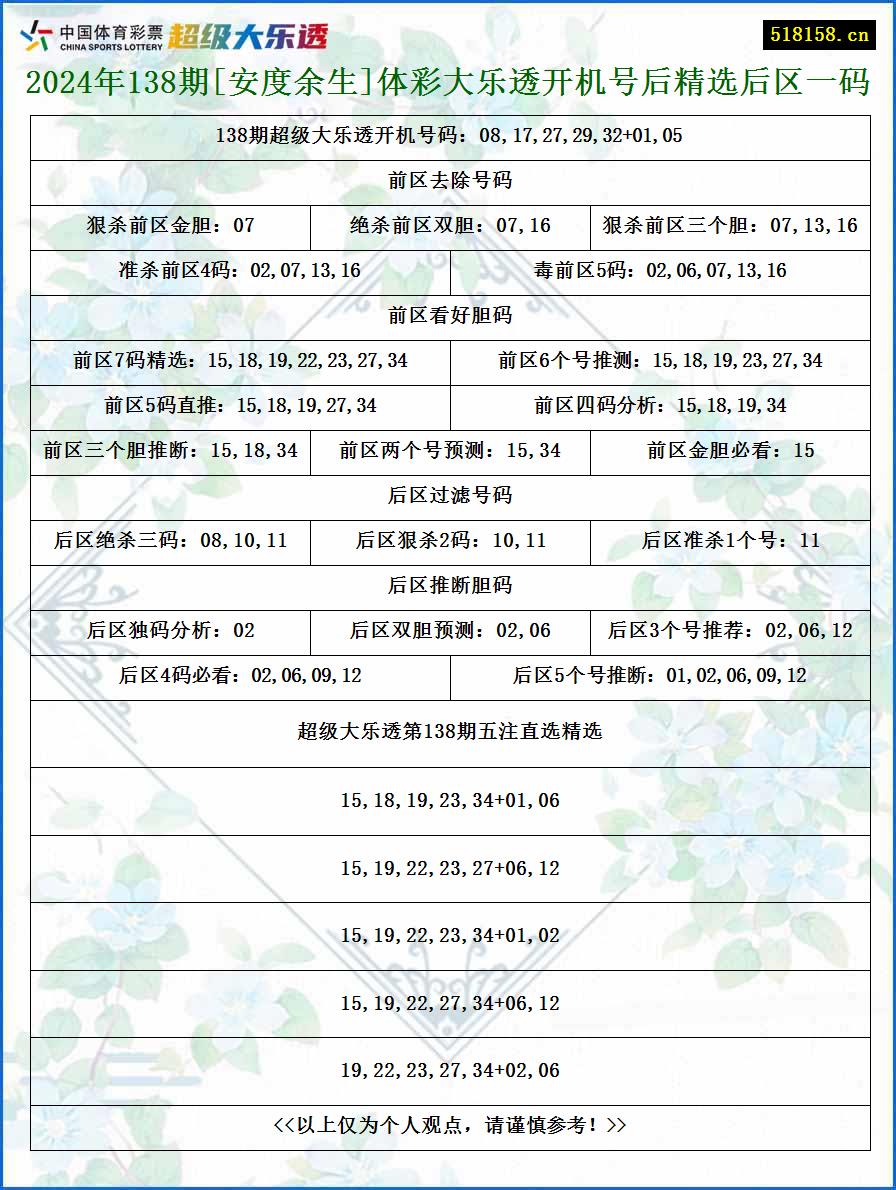 2024年138期[安度余生]体彩大乐透开机号后精选后区一码