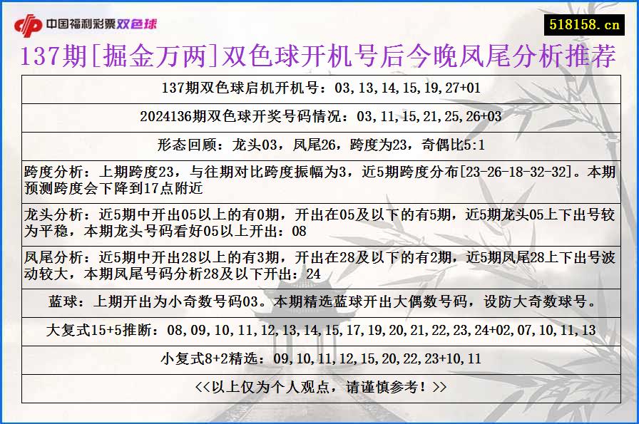 137期[掘金万两]双色球开机号后今晚凤尾分析推荐