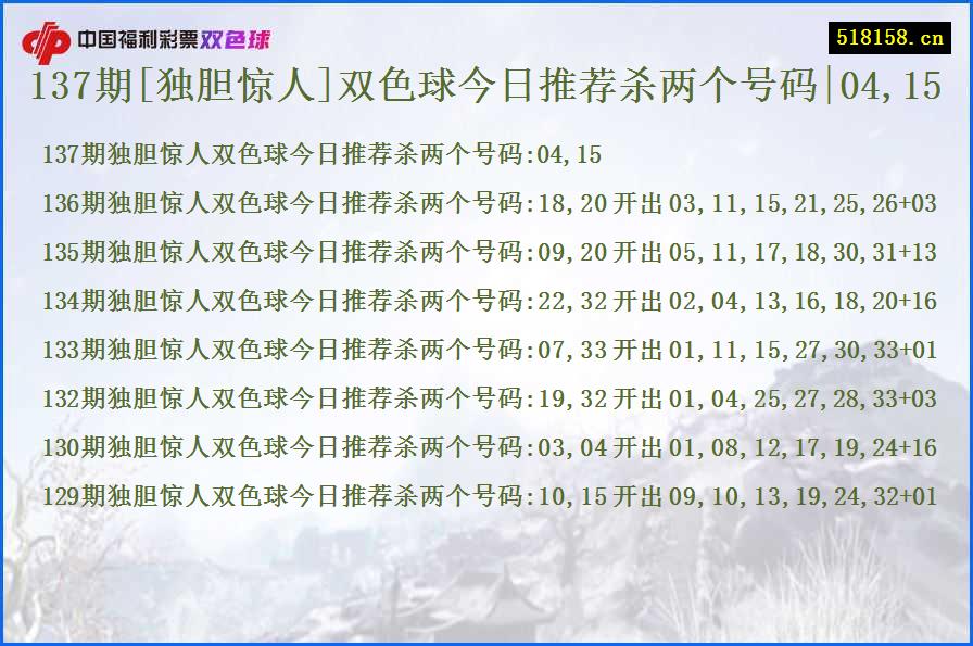 137期[独胆惊人]双色球今日推荐杀两个号码|04,15