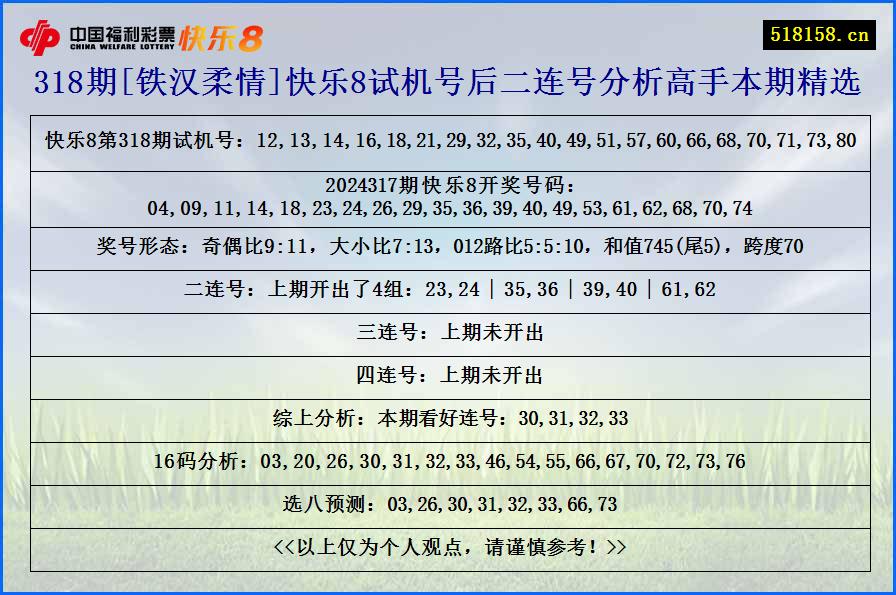 318期[铁汉柔情]快乐8试机号后二连号分析高手本期精选