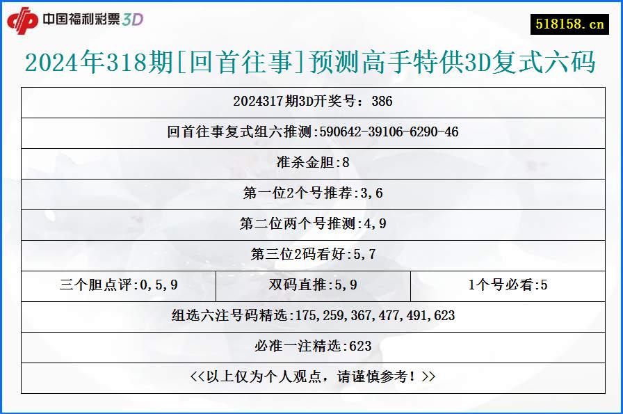 2024年318期[回首往事]预测高手特供3D复式六码