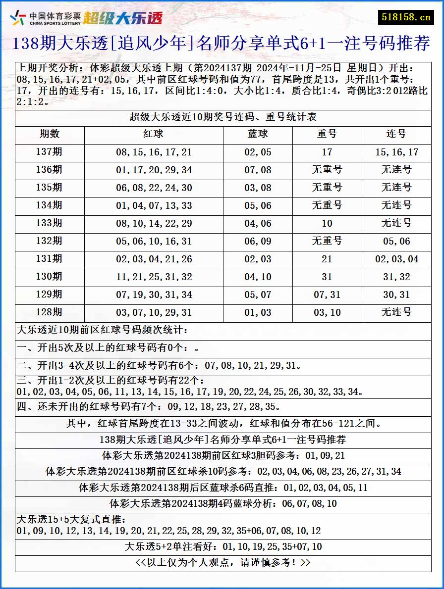 138期大乐透[追风少年]名师分享单式6+1一注号码推荐