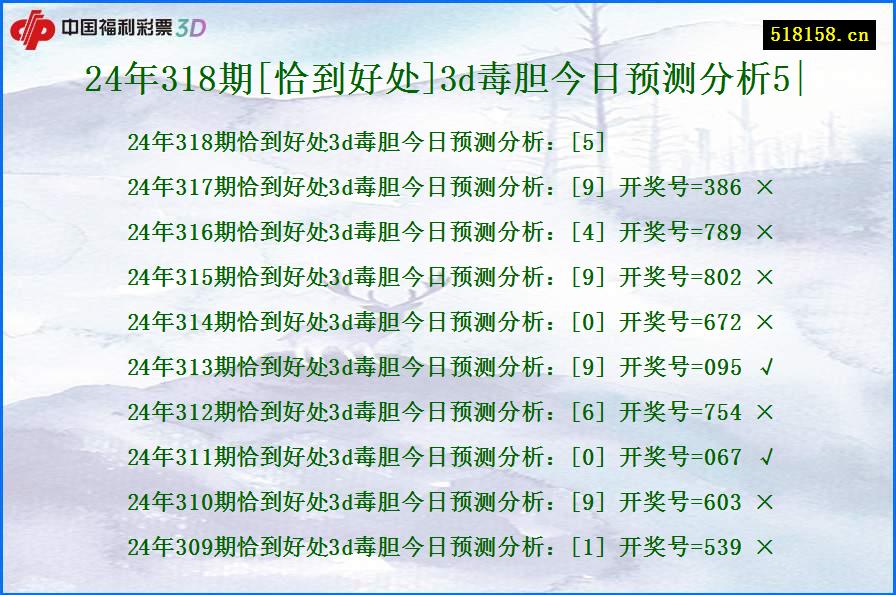 24年318期[恰到好处]3d毒胆今日预测分析5|