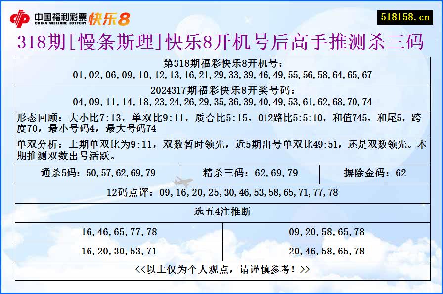 318期[慢条斯理]快乐8开机号后高手推测杀三码