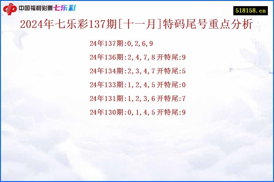 2024年七乐彩137期[十一月]特码尾号重点分析