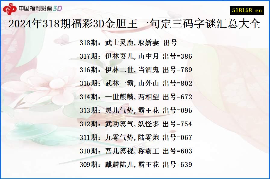 2024年318期福彩3D金胆王一句定三码字谜汇总大全