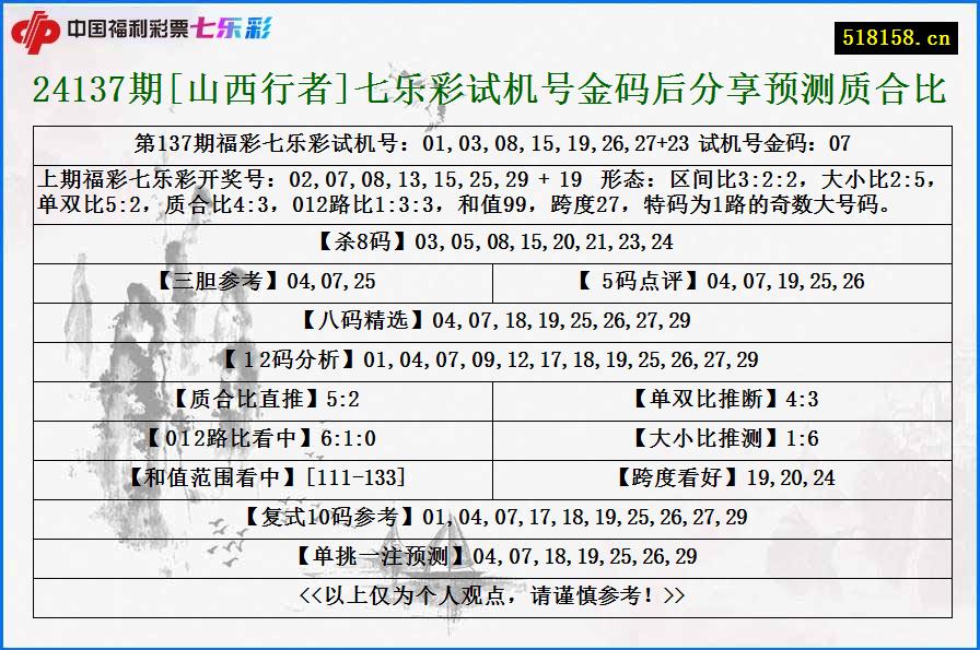 24137期[山西行者]七乐彩试机号金码后分享预测质合比