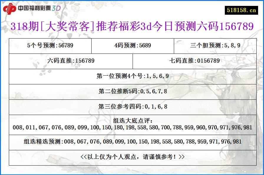 318期[大奖常客]推荐福彩3d今日预测六码156789