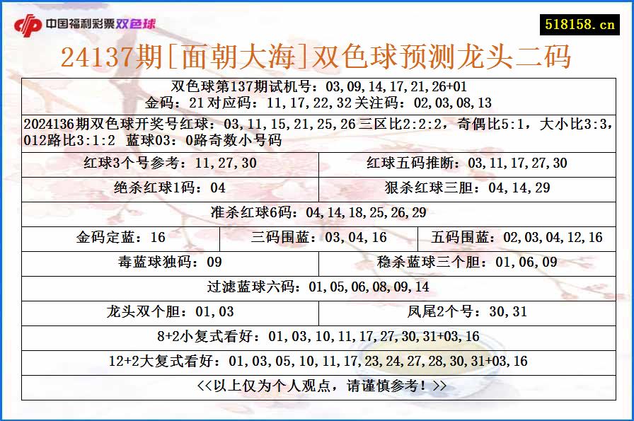 24137期[面朝大海]双色球预测龙头二码