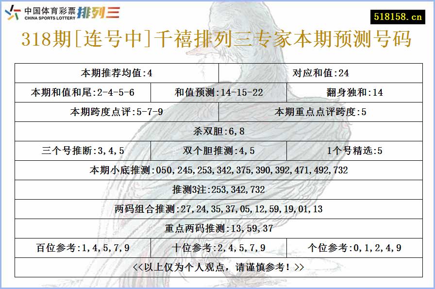 318期[连号中]千禧排列三专家本期预测号码