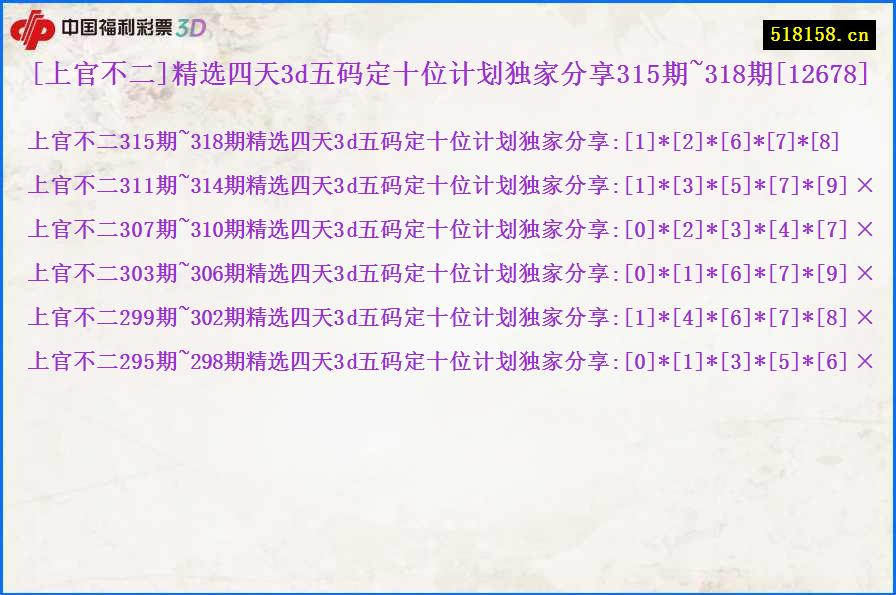 [上官不二]精选四天3d五码定十位计划独家分享315期~318期[12678]
