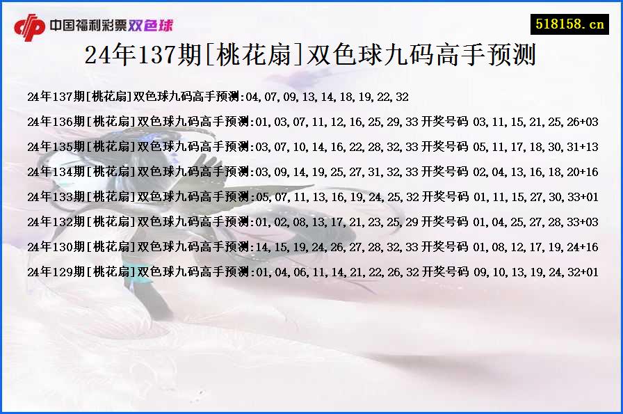 24年137期[桃花扇]双色球九码高手预测