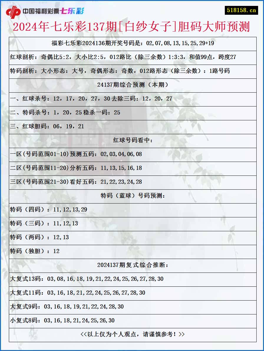 2024年七乐彩137期[白纱女子]胆码大师预测