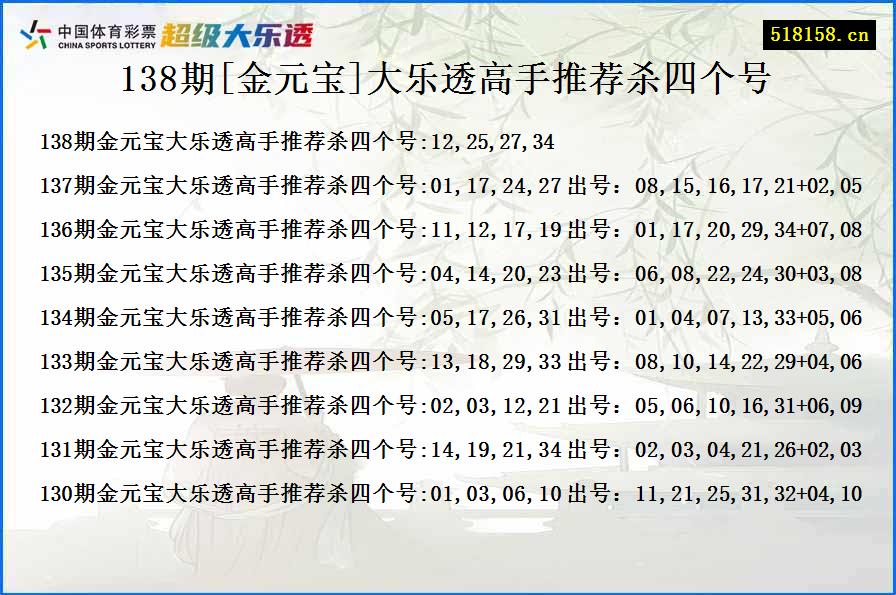 138期[金元宝]大乐透高手推荐杀四个号