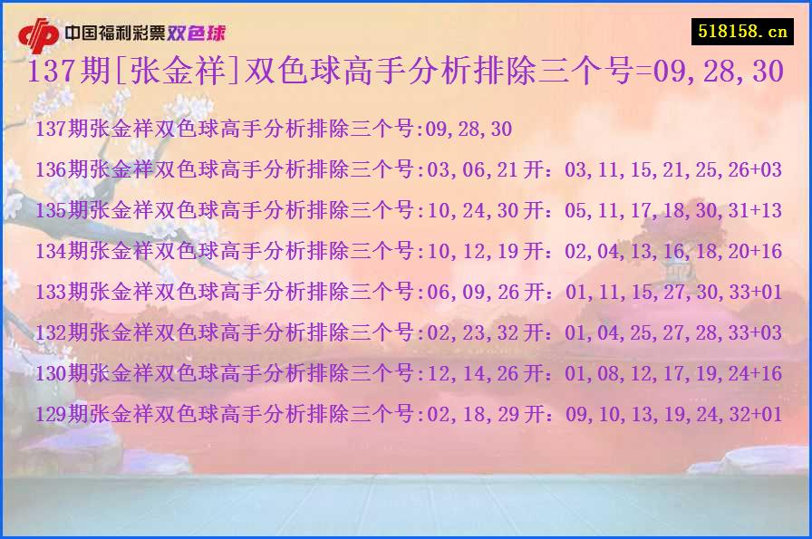 137期[张金祥]双色球高手分析排除三个号=09,28,30