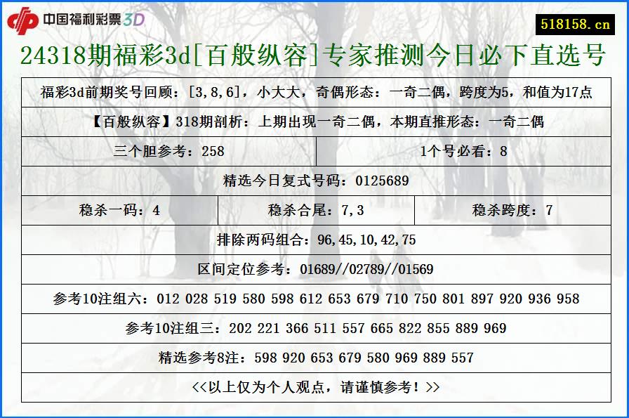 24318期福彩3d[百般纵容]专家推测今日必下直选号