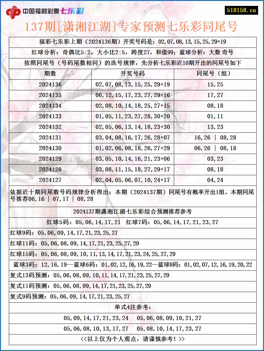 137期[潇湘江湖]专家预测七乐彩同尾号