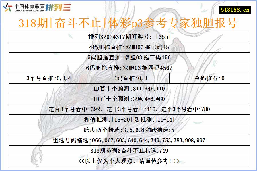 318期[奋斗不止]体彩p3参考专家独胆报号