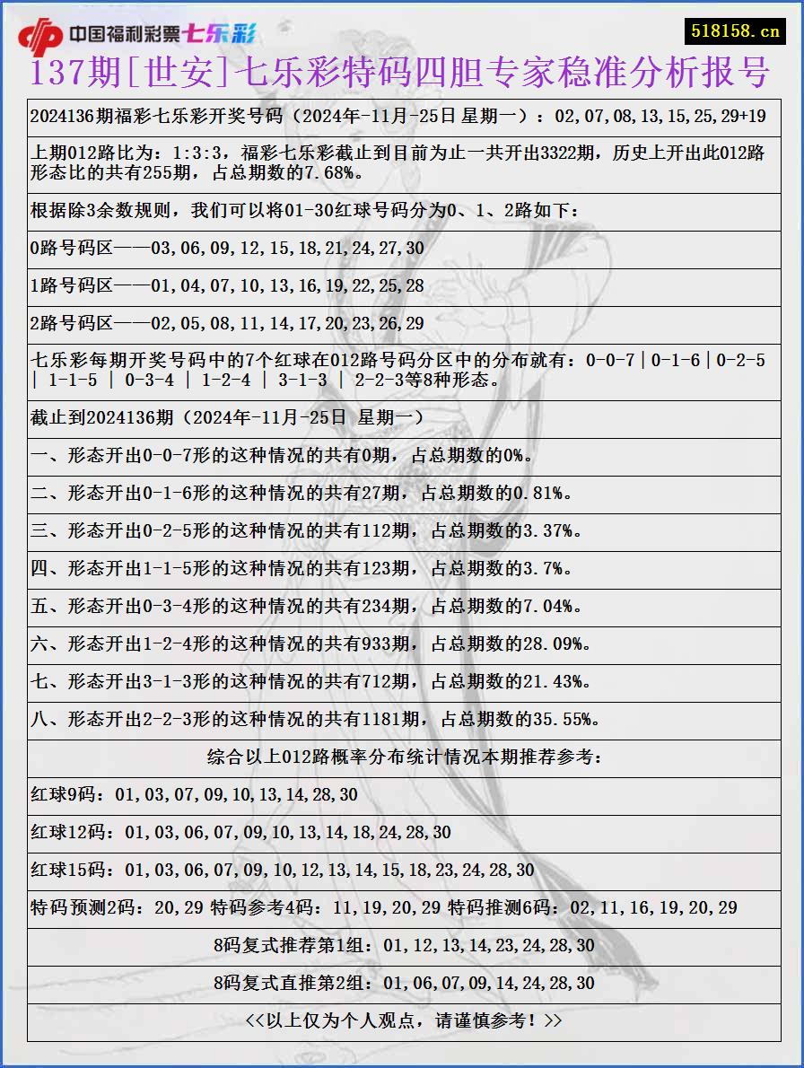 137期[世安]七乐彩特码四胆专家稳准分析报号