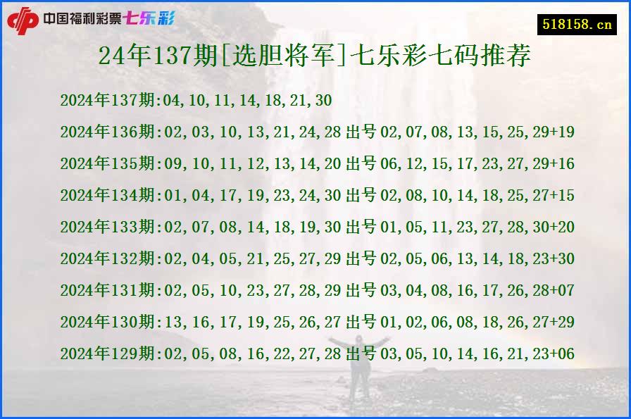 24年137期[选胆将军]七乐彩七码推荐