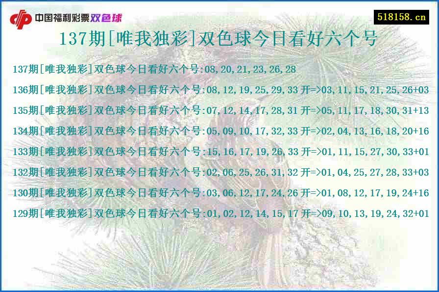 137期[唯我独彩]双色球今日看好六个号