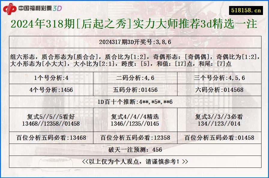 2024年318期[后起之秀]实力大师推荐3d精选一注