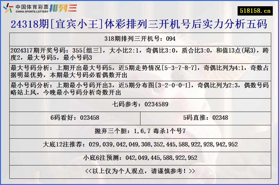 24318期[宜宾小王]体彩排列三开机号后实力分析五码