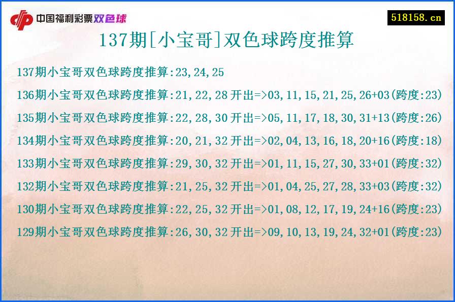 137期[小宝哥]双色球跨度推算