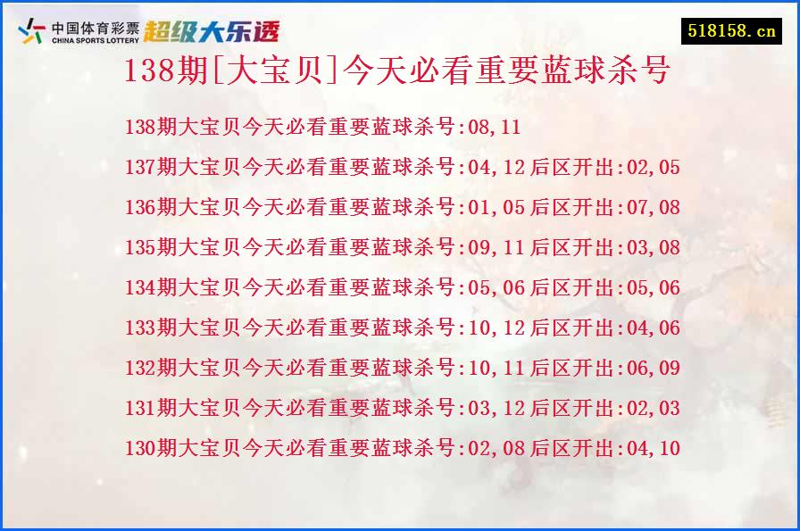 138期[大宝贝]今天必看重要蓝球杀号