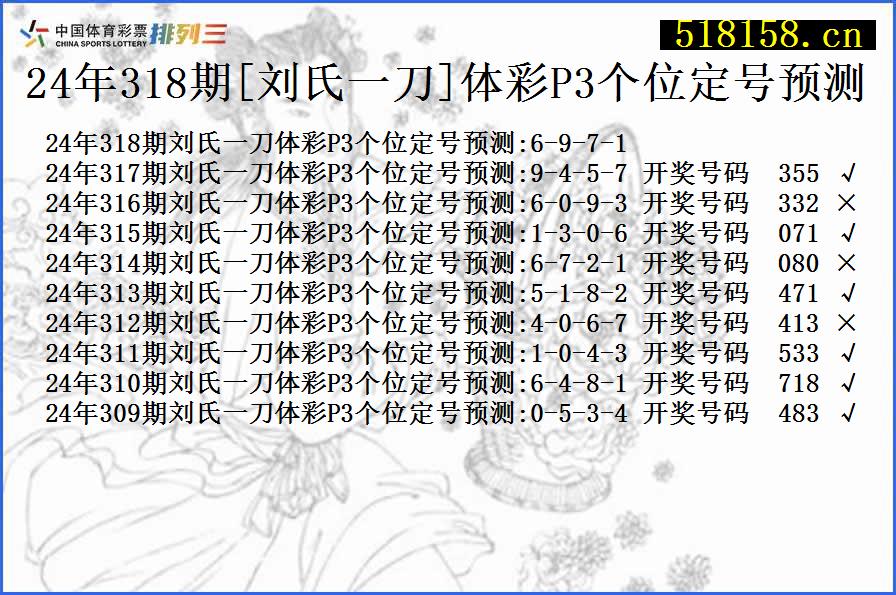 24年318期[刘氏一刀]体彩P3个位定号预测