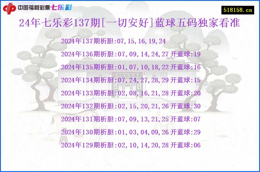 24年七乐彩137期[一切安好]蓝球五码独家看准