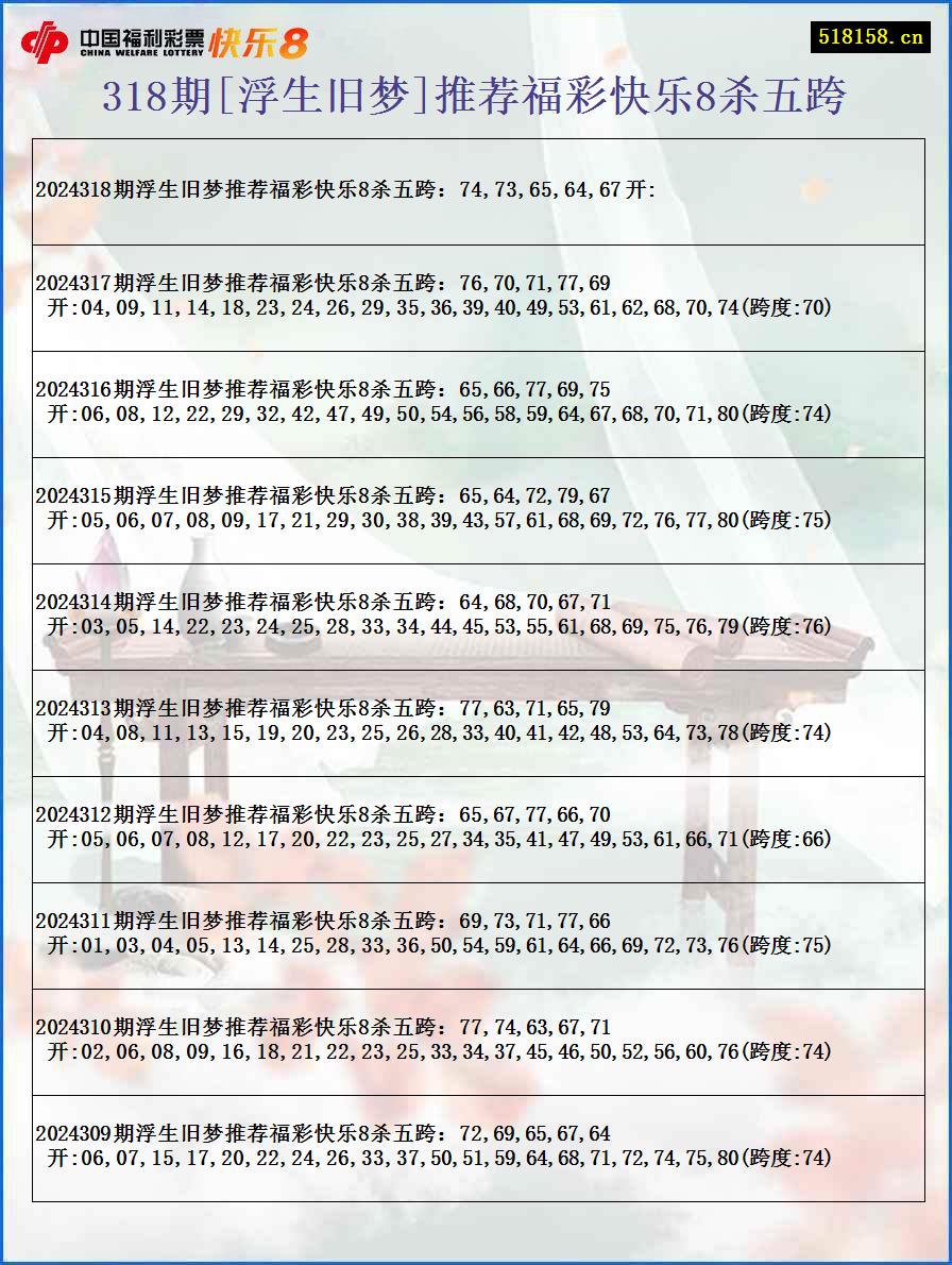 318期[浮生旧梦]推荐福彩快乐8杀五跨