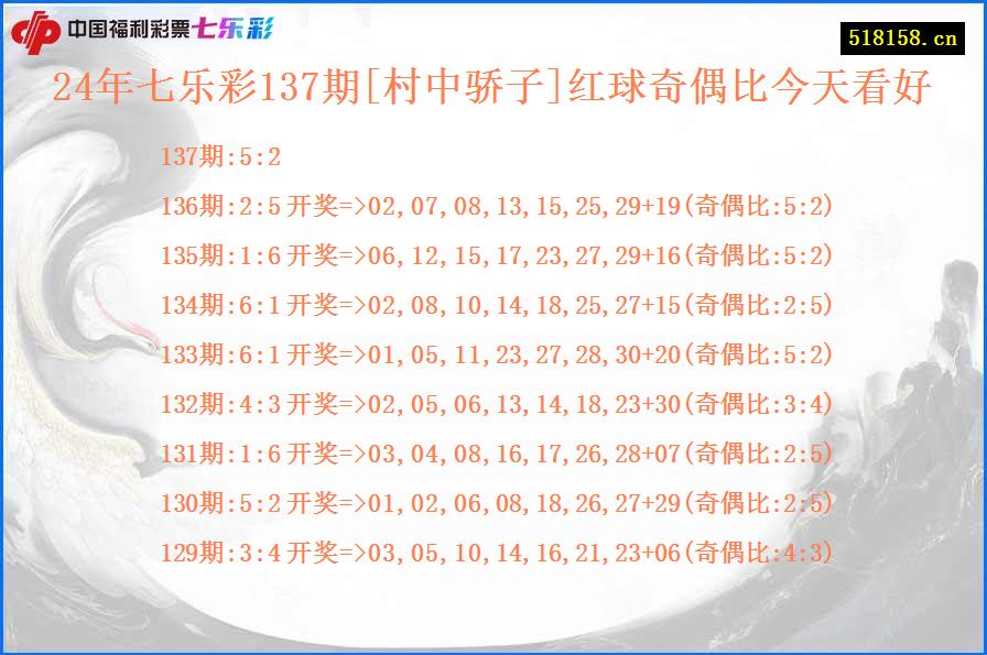 24年七乐彩137期[村中骄子]红球奇偶比今天看好