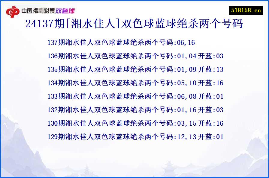 24137期[湘水佳人]双色球蓝球绝杀两个号码