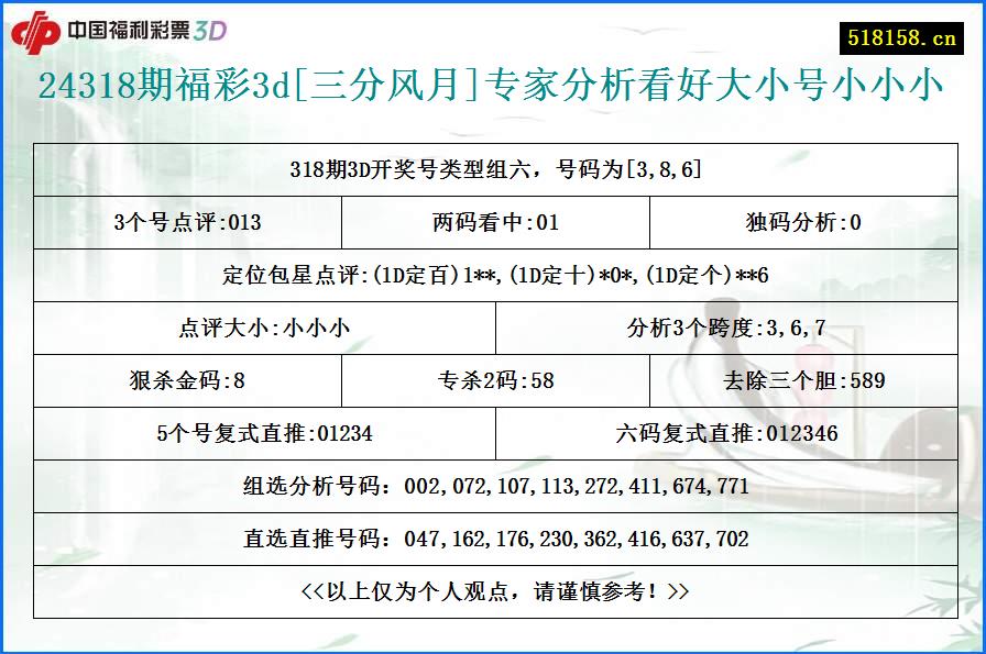 24318期福彩3d[三分风月]专家分析看好大小号小小小