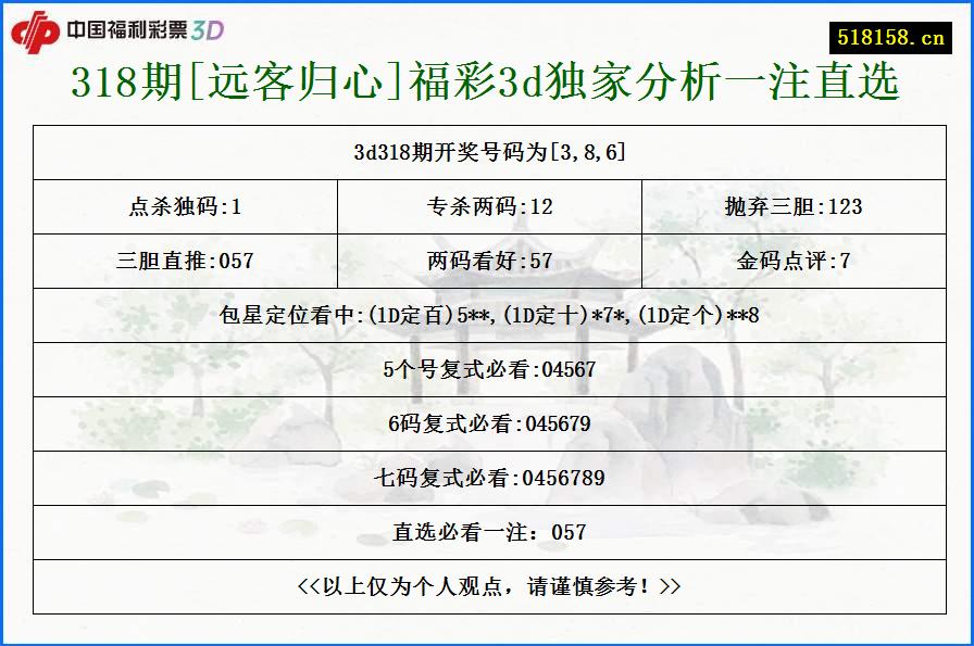 318期[远客归心]福彩3d独家分析一注直选