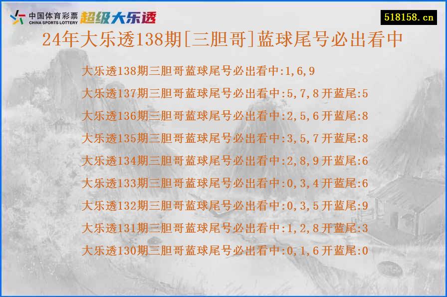 24年大乐透138期[三胆哥]蓝球尾号必出看中