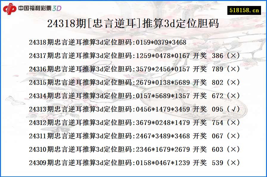 24318期[忠言逆耳]推算3d定位胆码