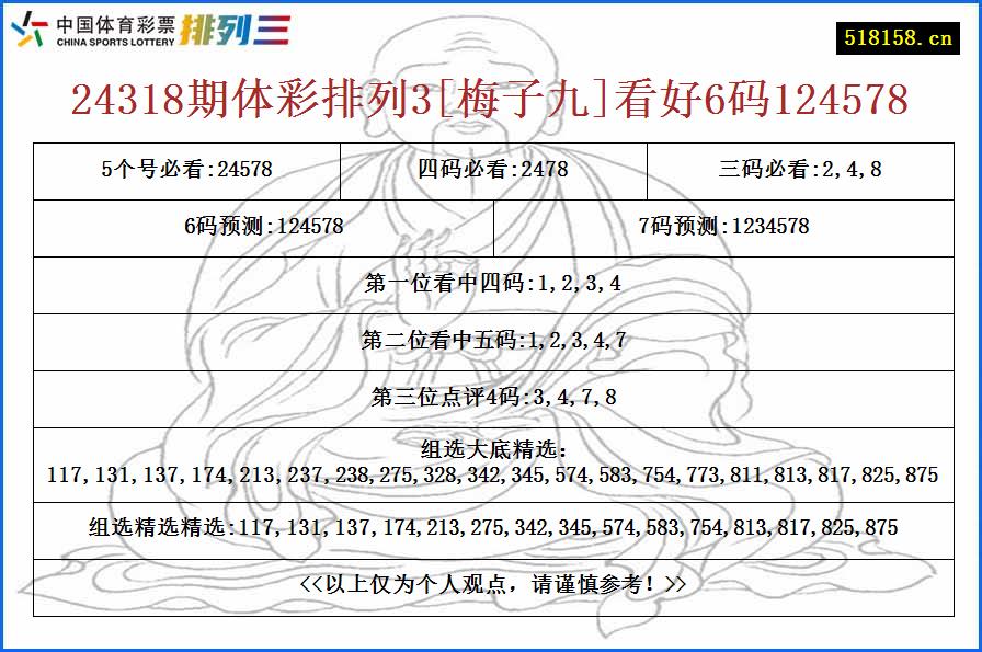 24318期体彩排列3[梅子九]看好6码124578