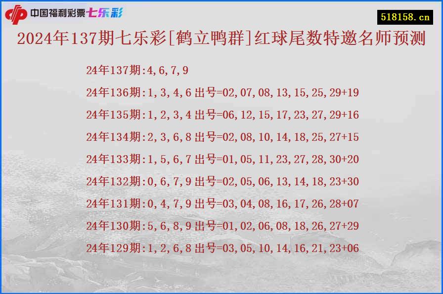 2024年137期七乐彩[鹤立鸭群]红球尾数特邀名师预测