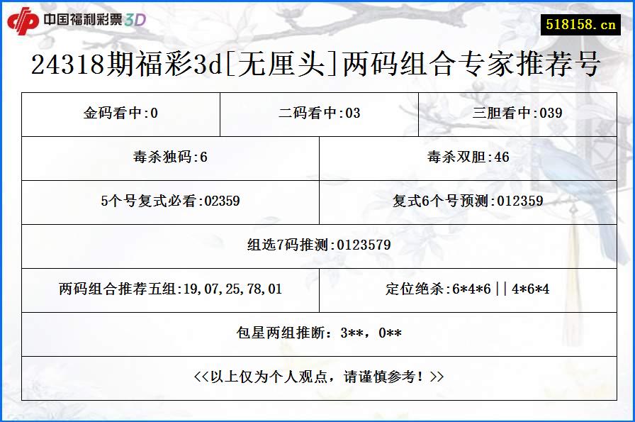 24318期福彩3d[无厘头]两码组合专家推荐号