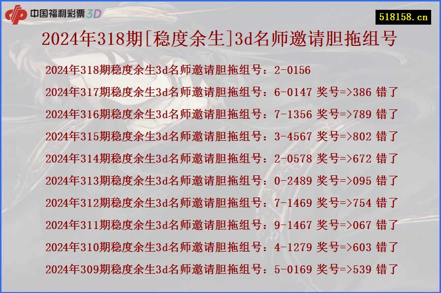 2024年318期[稳度余生]3d名师邀请胆拖组号