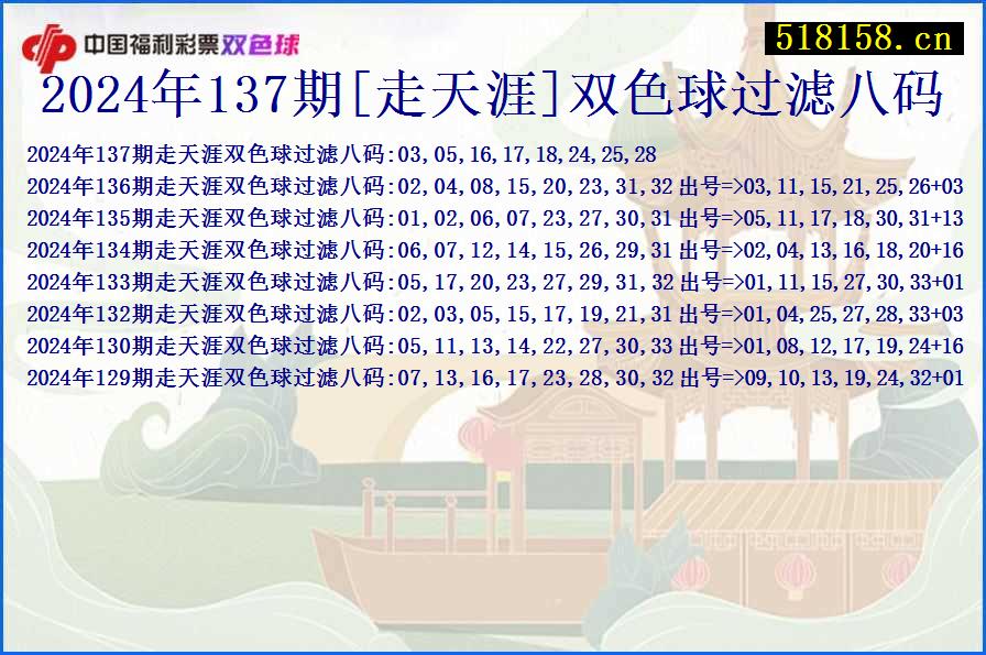 2024年137期[走天涯]双色球过滤八码