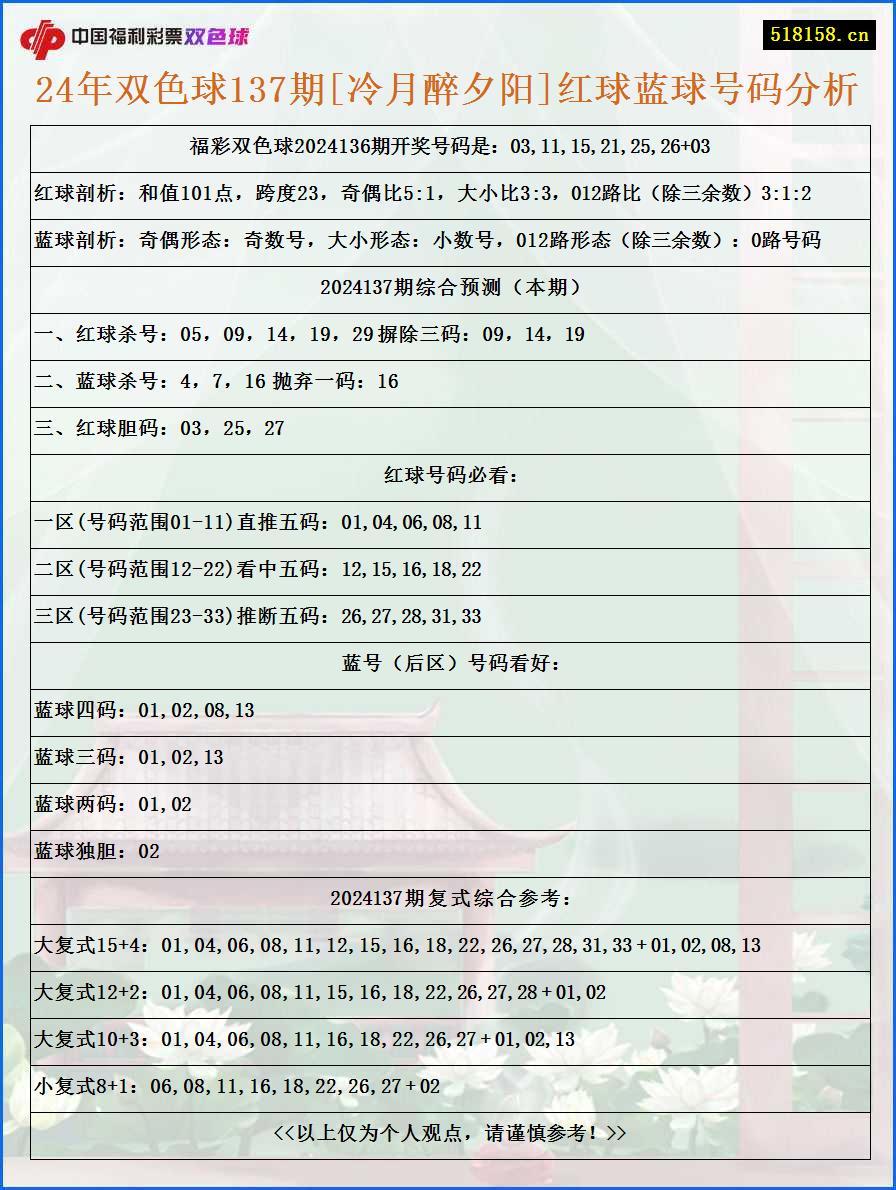 24年双色球137期[冷月醉夕阳]红球蓝球号码分析