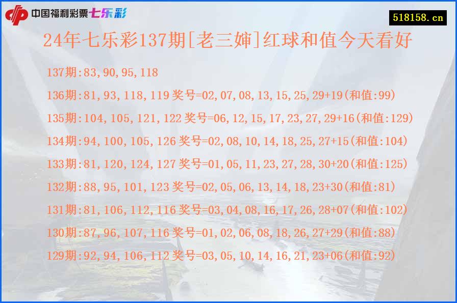 24年七乐彩137期[老三婶]红球和值今天看好