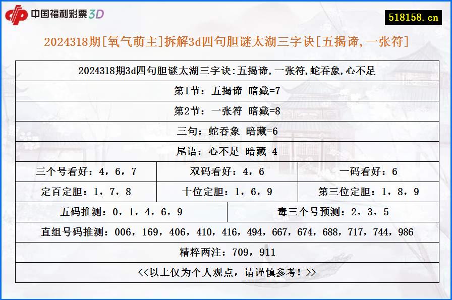 2024318期[氧气萌主]拆解3d四句胆谜太湖三字诀[五揭谛,一张符]