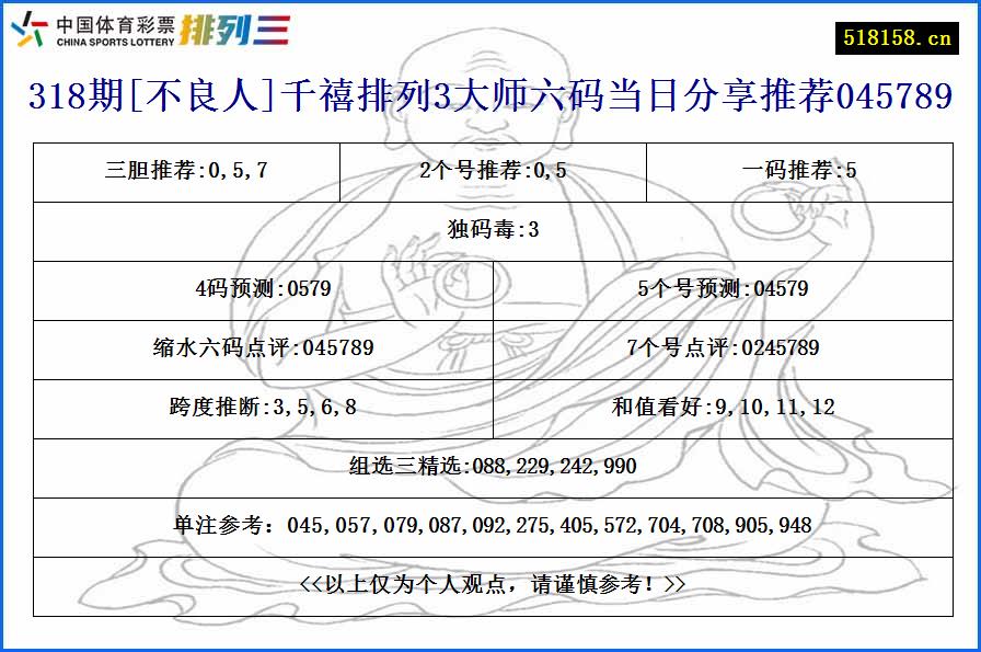 318期[不良人]千禧排列3大师六码当日分享推荐045789