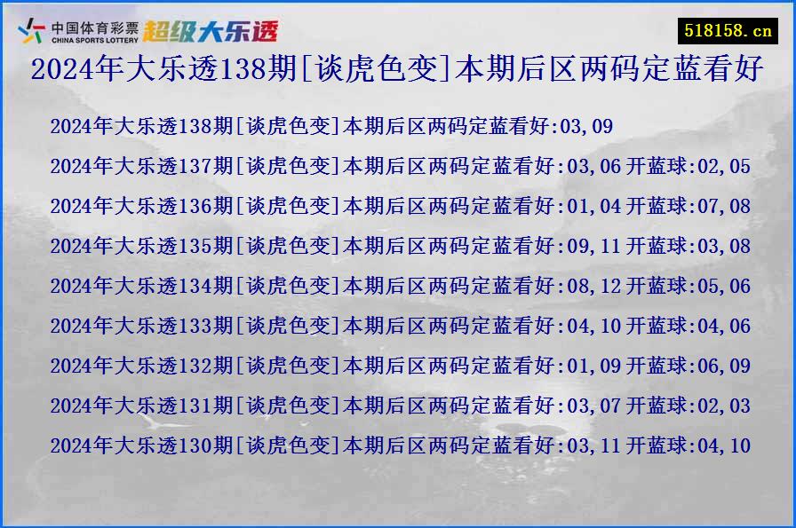 2024年大乐透138期[谈虎色变]本期后区两码定蓝看好