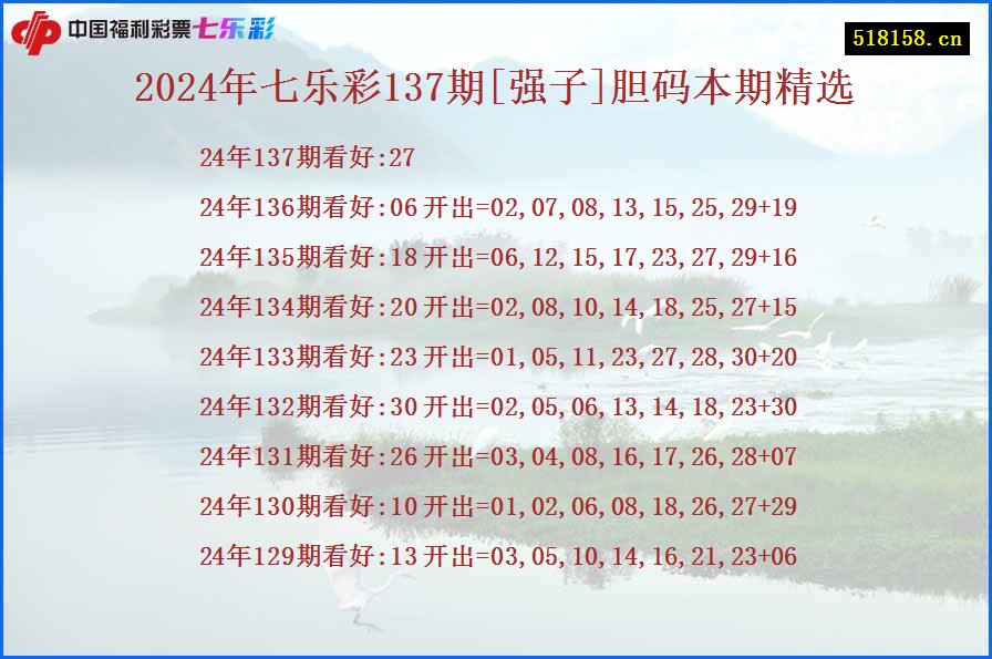 2024年七乐彩137期[强子]胆码本期精选